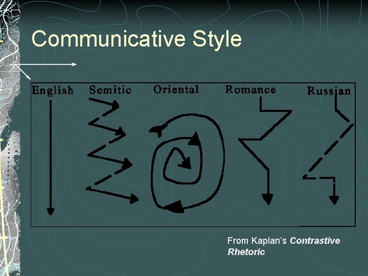 Communicative Style From Kaplan’s Contrastive Rhetoric 