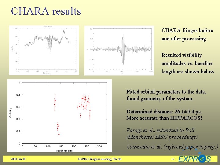 CHARA results CHARA fringes before and after processing. Resulted visibility amplitudes vs. baseline length