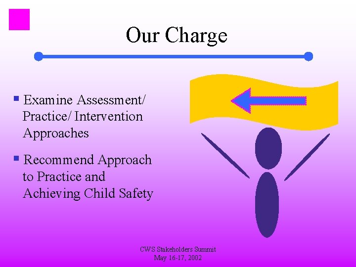 Our Charge § Examine Assessment/ Practice/ Intervention Approaches § Recommend Approach to Practice and