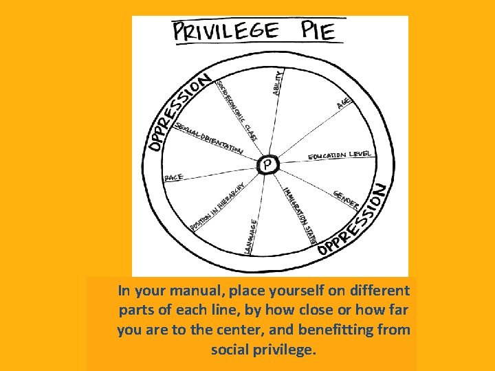 Power And Privilege Checklist.pdf Conflict Resolution with Power and Privilege in Mind