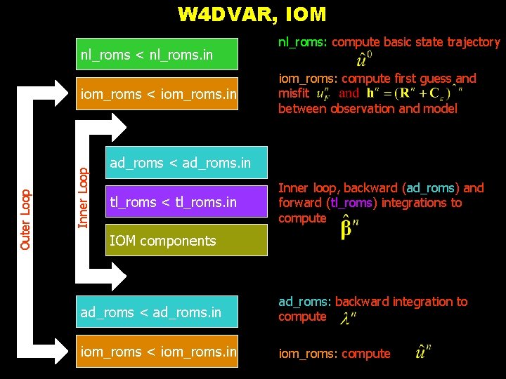 W 4 DVAR, IOM nl_roms < nl_roms. in Inner Loop Outer Loop iom_roms < W 4 DVAR, IOM nl_roms < nl_roms. in Inner Loop Outer Loop iom_roms <
