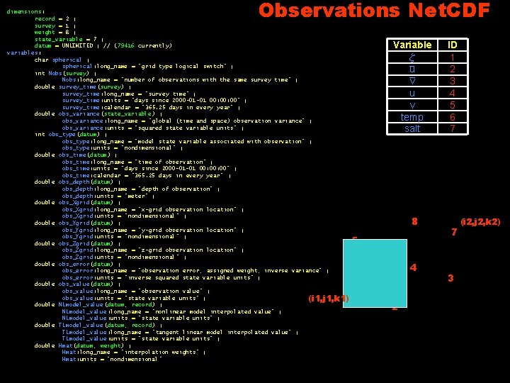 Observations Net. CDF dimensions: record = 2 ; survey = 1 ; weight = Observations Net. CDF dimensions: record = 2 ; survey = 1 ; weight =