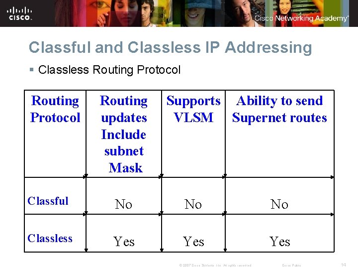 Classful and Classless IP Addressing § Classless Routing Protocol Routing updates Include subnet Mask