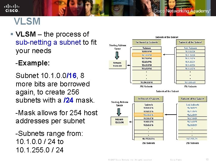 VLSM § VLSM – the process of sub-netting a subnet to fit your needs