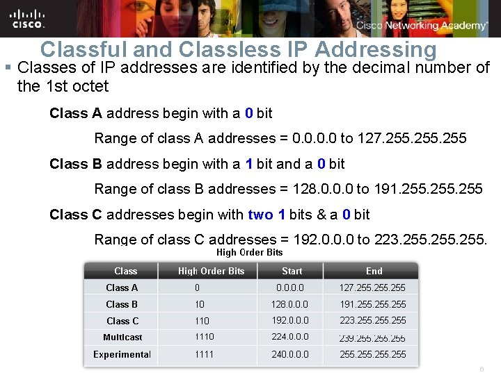 Classful and Classless IP Addressing § Classes of IP addresses are identified by the