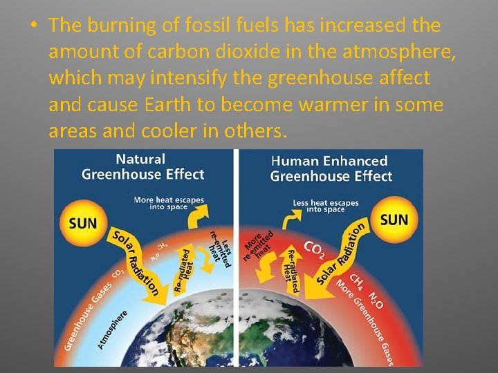 • The burning of fossil fuels has increased the amount of carbon dioxide • The burning of fossil fuels has increased the amount of carbon dioxide