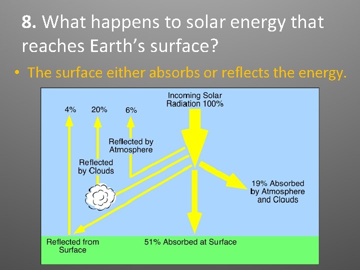 8. What happens to solar energy that reaches Earth’s surface? • The surface either 8. What happens to solar energy that reaches Earth’s surface? • The surface either