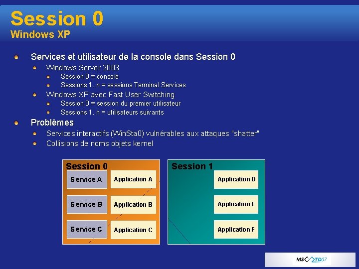 Session 0 Windows XP Services et utilisateur de la console dans Session 0 Windows