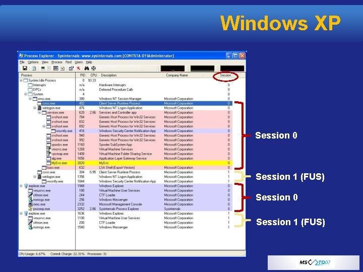 Windows XP Session 0 Session 1 (FUS) 