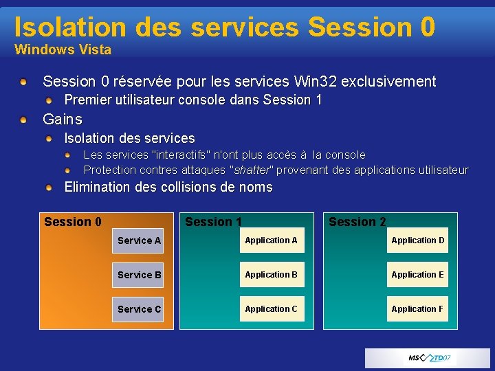 Isolation des services Session 0 Windows Vista Session 0 réservée pour les services Win