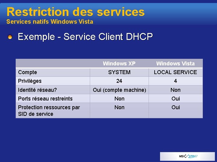 Restriction des services Services natifs Windows Vista Exemple - Service Client DHCP Windows XP