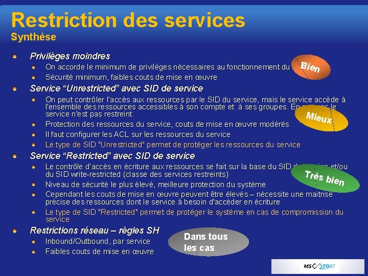 Restriction des services Synthèse Privilèges moindres Bien On accorde le minimum de privilèges nécessaires