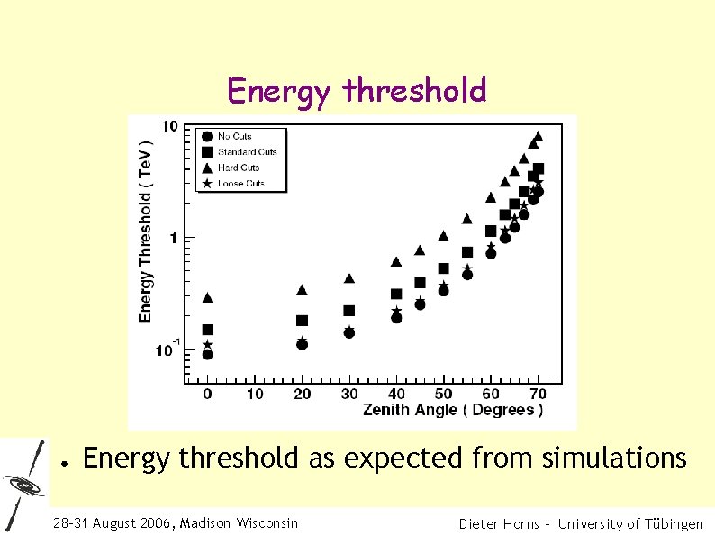 Energy threshold ● Energy threshold as expected from simulations 28 -31 August 2006, Madison