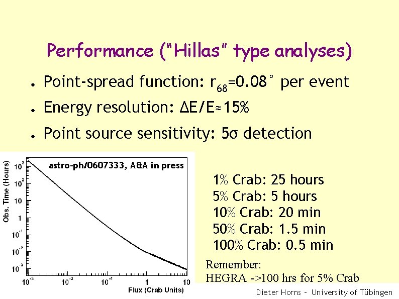 Performance (“Hillas” type analyses) ● Point-spread function: r 68=0. 08° per event ● Energy