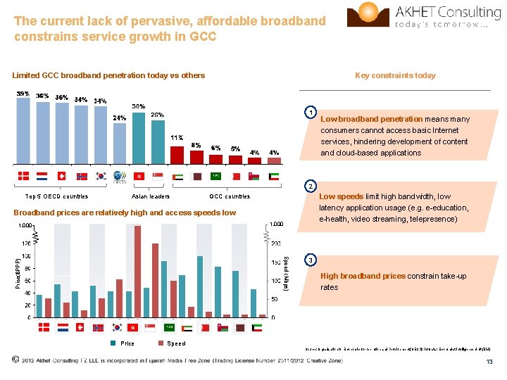 The current lack of pervasive, affordable broadband constrains service growth in GCC Limited GCC