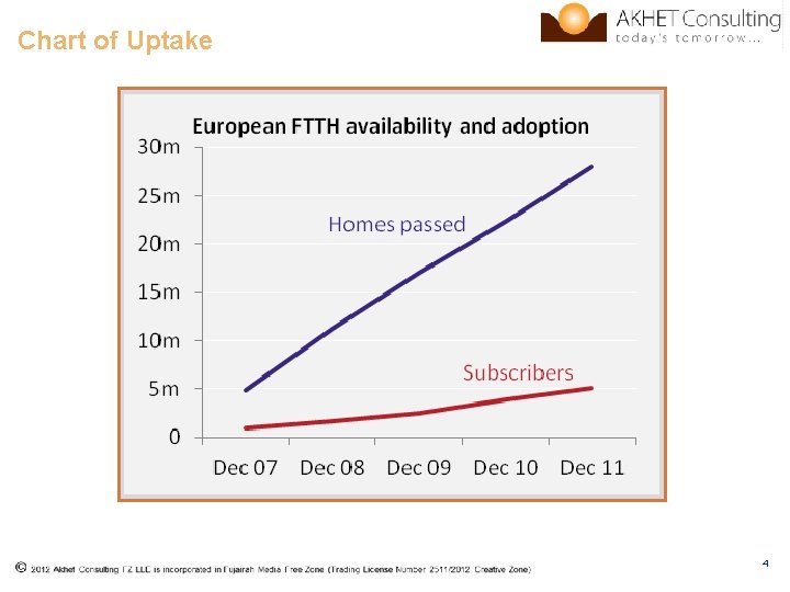 Chart of Uptake 4 