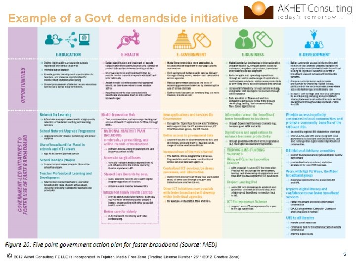 Example of a Govt. demandside initiative 5 