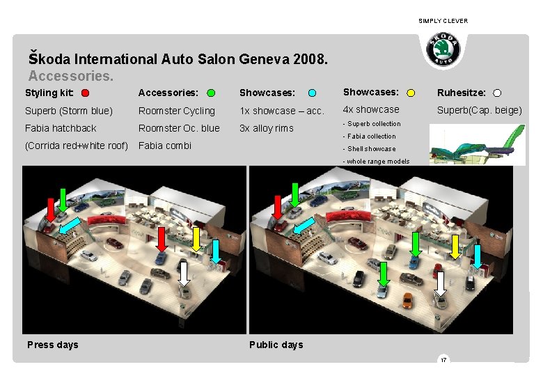 SIMPLY CLEVER Škoda International Auto Salon Geneva 2008. Accessories. Styling kit: Accessories: Showcases: Ruhesitze: