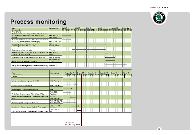 SIMPLY CLEVER Process monitoring 25 