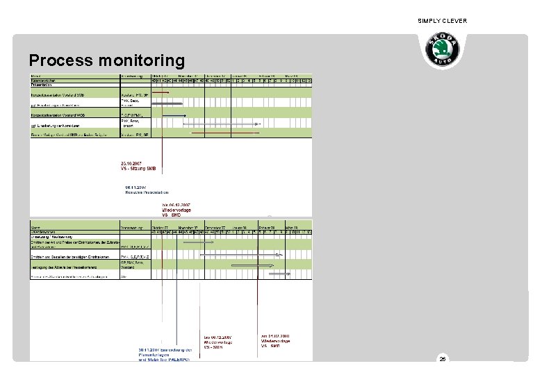 SIMPLY CLEVER Process monitoring 26 