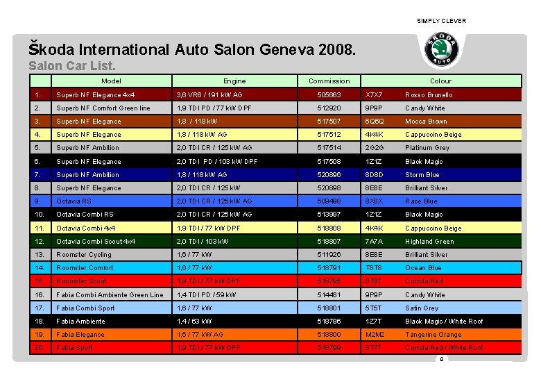 SIMPLY CLEVER Škoda International Auto Salon Geneva 2008. Salon Car List. Model Engine Commission