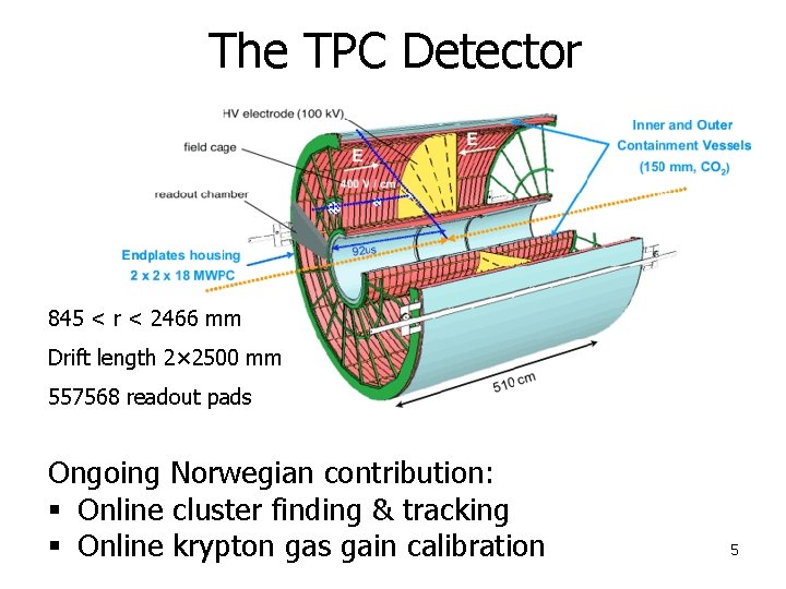 The TPC Detector 845 < r < 2466 mm Drift length 2× 2500 mm