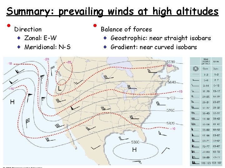 Summary: prevailing winds at high altitudes • Direction ♦ Zonal: E-W ♦ Meridional: N-S