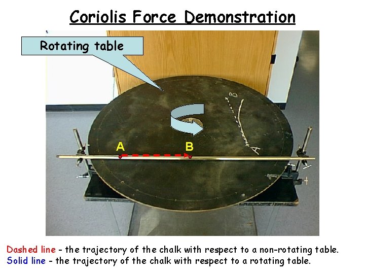 Coriolis Force Demonstration Rotating table A B Dashed line - the trajectory of the