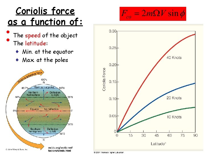 Coriolis force as a function of: • • The speed of the object The