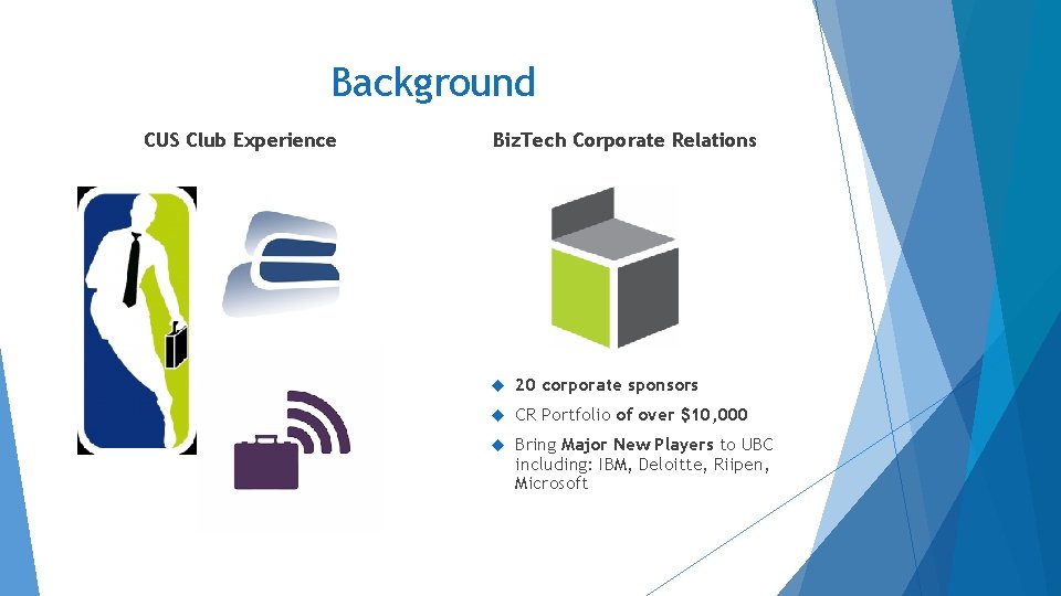 Background CUS Club Experience Biz. Tech Corporate Relations 20 corporate sponsors CR Portfolio of Background CUS Club Experience Biz. Tech Corporate Relations 20 corporate sponsors CR Portfolio of