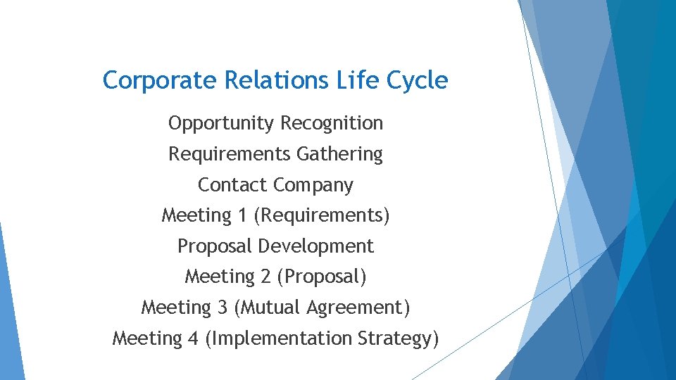 Corporate Relations Life Cycle Opportunity Recognition Requirements Gathering Contact Company Meeting 1 (Requirements) Proposal Corporate Relations Life Cycle Opportunity Recognition Requirements Gathering Contact Company Meeting 1 (Requirements) Proposal