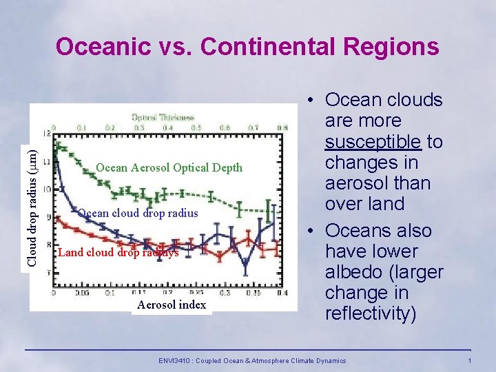 Cloud drop radius (mm) Oceanic vs. Continental Regions Ocean Aerosol Optical Depth Ocean cloud
