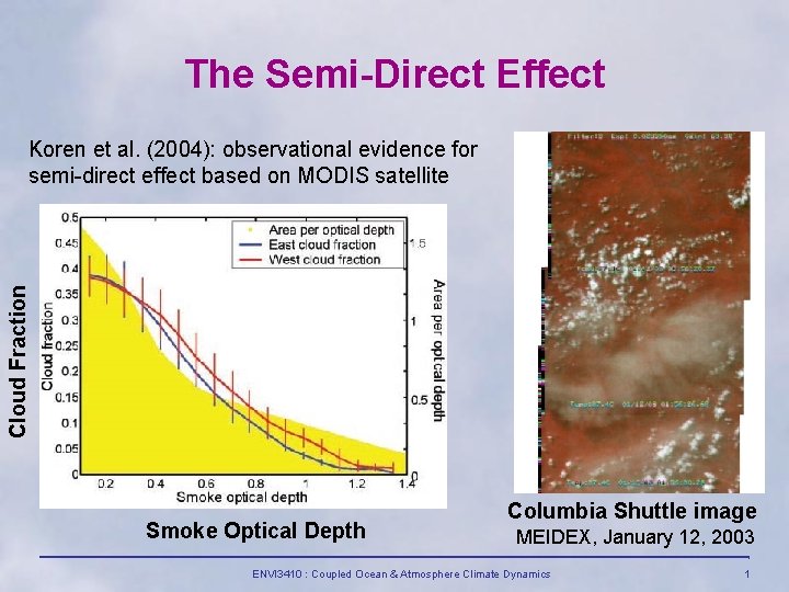 The Semi-Direct Effect Cloud Fraction Koren et al. (2004): observational evidence for semi-direct effect