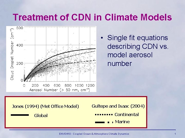 Treatment of CDN in Climate Models • Single fit equations describing CDN vs. model