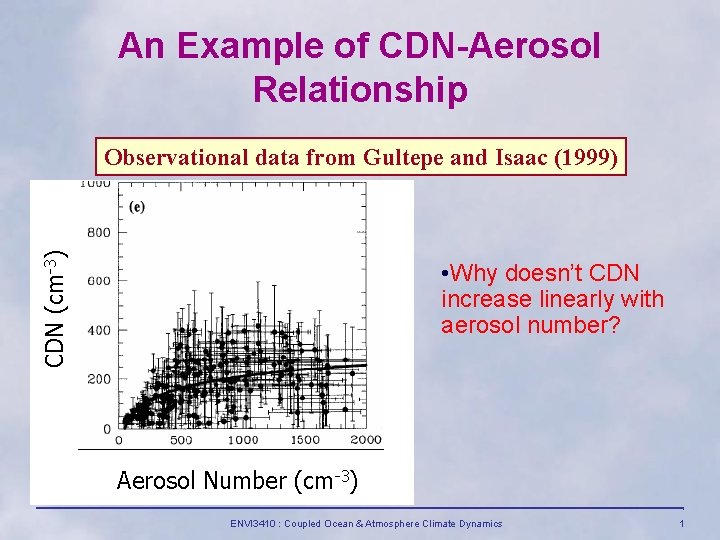 An Example of CDN-Aerosol Relationship CDN (cm-3) Observational data from Gultepe and Isaac (1999)