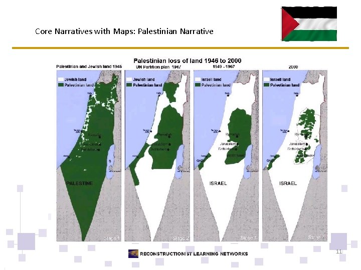 Core Narratives with Maps: Palestinian Narrative 11 