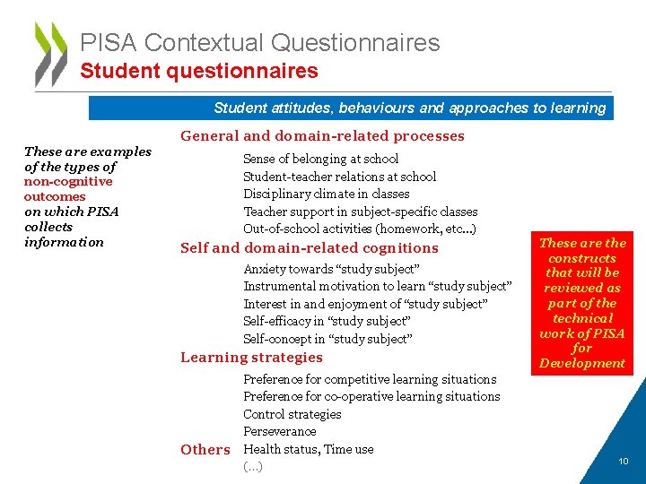 PISA Contextual Questionnaires Student questionnaires Student attitudes, behaviours and approaches to learning General and