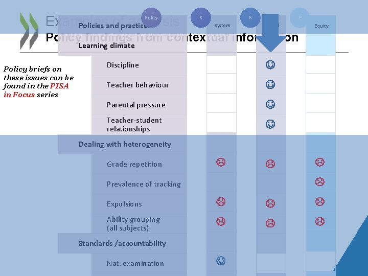 Examples of analysis Policies and practices Policy R R System E School Equity Policy