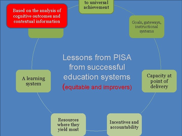 to universal achievement Based on the analysis of Examples of analysis cognitive outcomes and