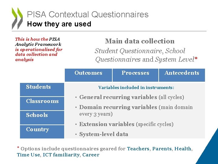 PISA Contextual Questionnaires How they are used This is how the PISA Analytic Framework