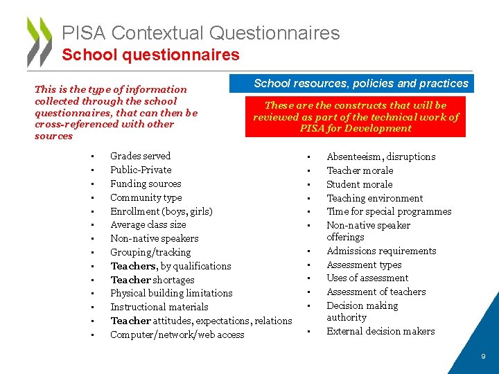 PISA Contextual Questionnaires School questionnaires This is the type of information collected through the