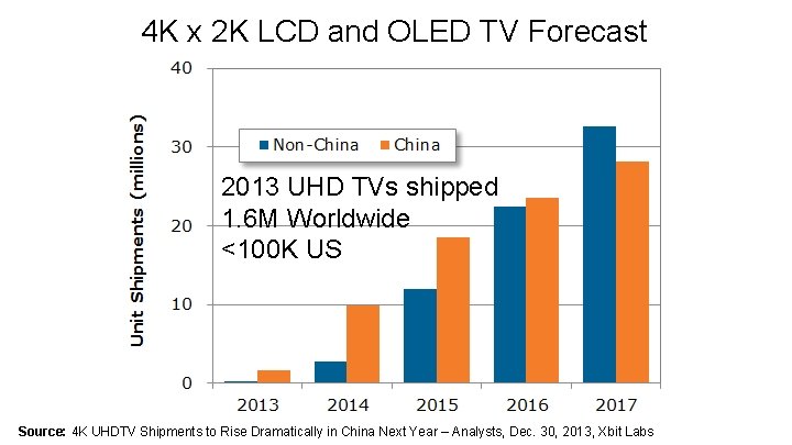 4 K x 2 K LCD and OLED TV Forecast 2013 UHD TVs shipped