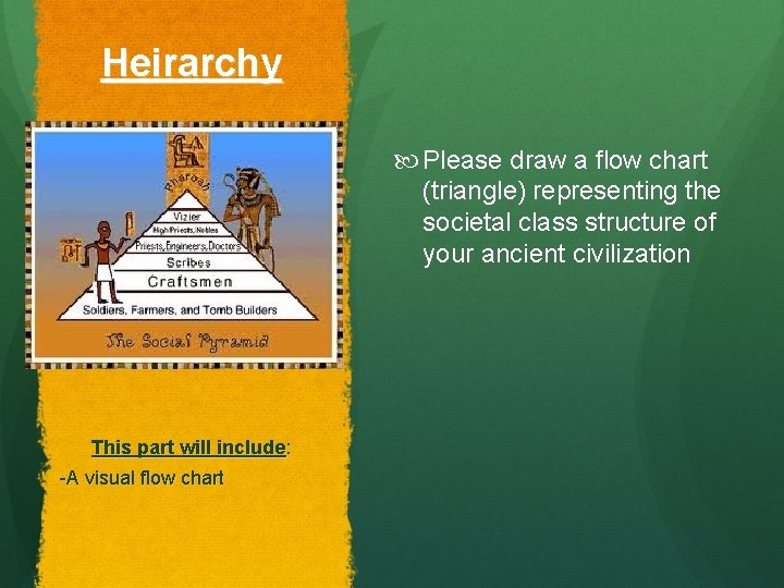 Heirarchy Please draw a flow chart (triangle) representing the societal class structure of your Heirarchy Please draw a flow chart (triangle) representing the societal class structure of your