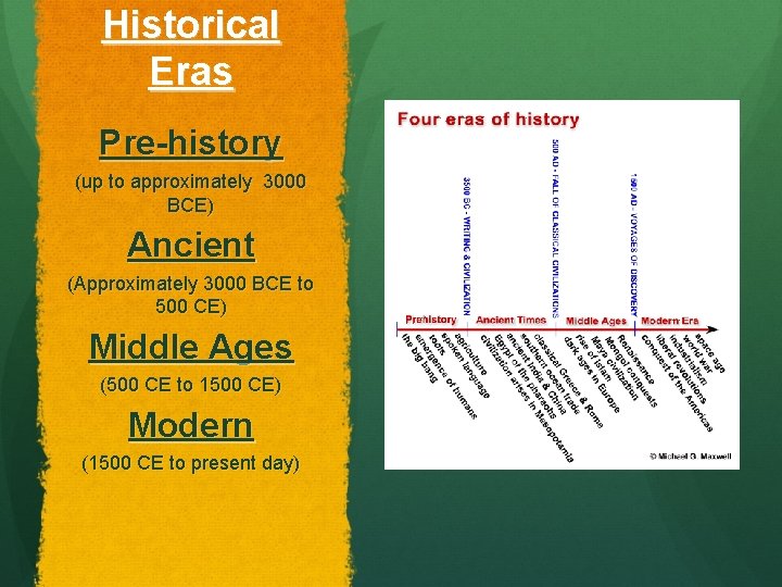 Historical Eras Pre-history (up to approximately 3000 BCE) Ancient (Approximately 3000 BCE to 500 Historical Eras Pre-history (up to approximately 3000 BCE) Ancient (Approximately 3000 BCE to 500