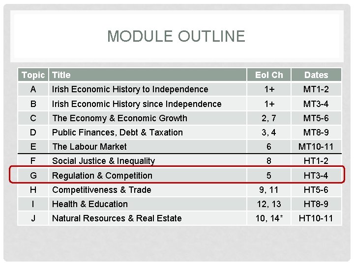MODULE OUTLINE Topic Title Eo. I Ch Dates A Irish Economic History to Independence