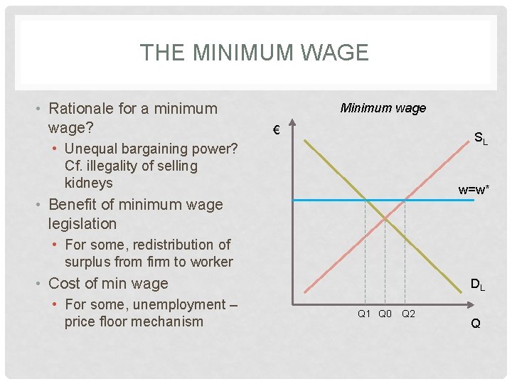 THE MINIMUM WAGE • Rationale for a minimum wage? Minimum wage € SL •