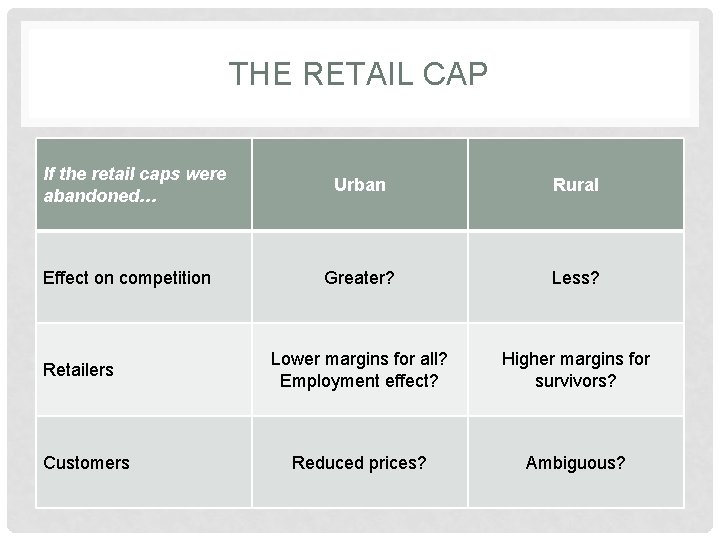 THE RETAIL CAP If the retail caps were abandoned… Effect on competition Retailers Customers