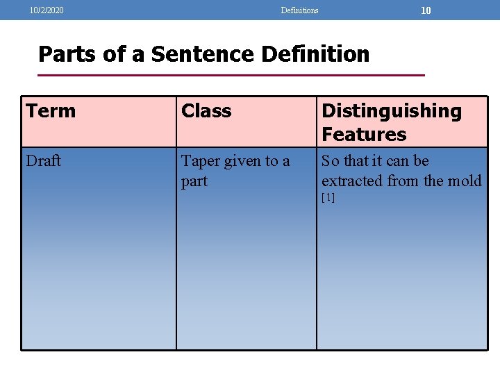 10/2/2020 10 Definitions Parts of a Sentence Definition Term Class Distinguishing Features Draft Taper