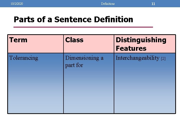 10/2/2020 11 Definitions Parts of a Sentence Definition Term Class Distinguishing Features Tolerancing Dimensioning