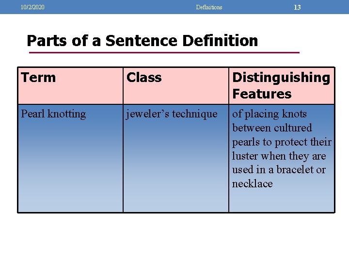 10/2/2020 13 Definitions Parts of a Sentence Definition Term Class Distinguishing Features Pearl knotting